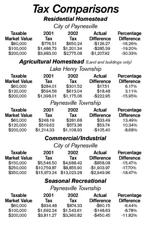 Tax comparisons