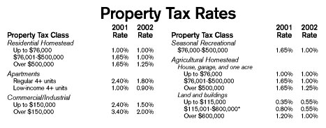 Tax rates