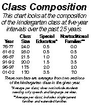 Class composition for 25 years