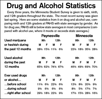 Drug use statistics