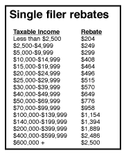 Single Tax Chart