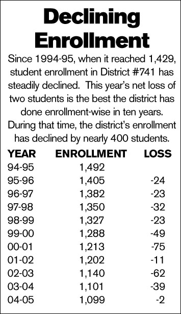 Enrollment chart