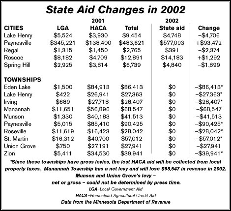 State aid changes