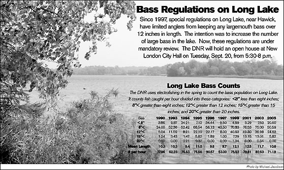 Long Lake with bass graphic