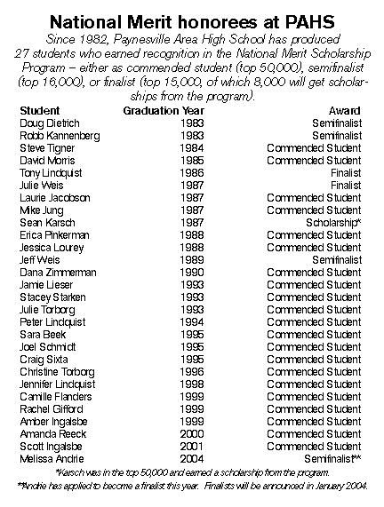 Chart of former Paynesville scholars