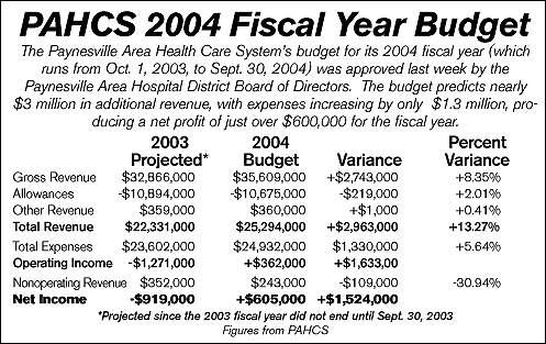 pahcs fiscal year chart