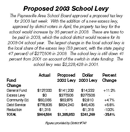 Levy proposal