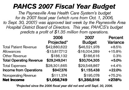 2007 PAHCS budget