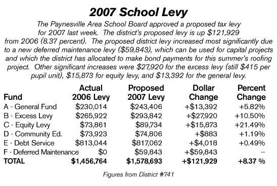 2007 School Levy