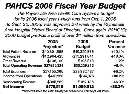 pahcs budget