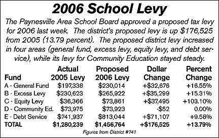 school levy