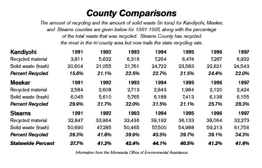 County comparisons