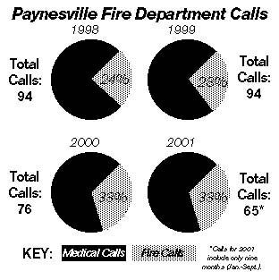 Fire call graph