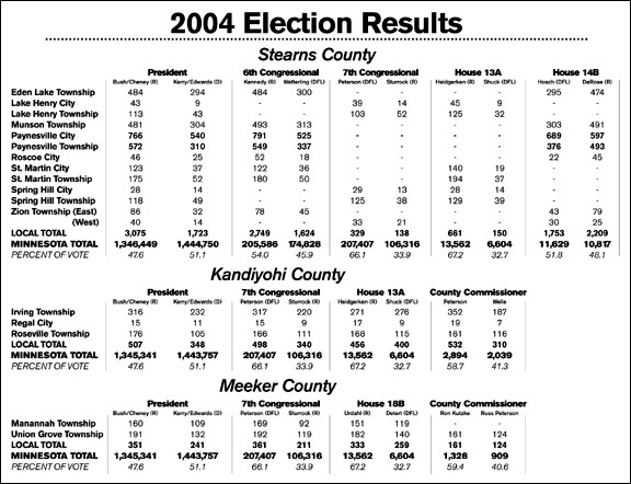 election chart