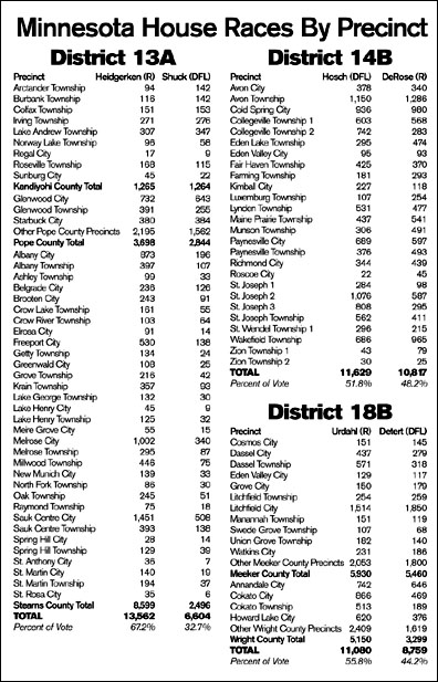 mnhouse races