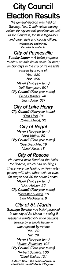 City council results