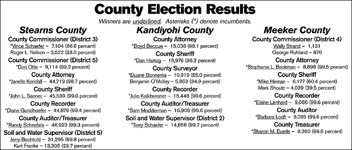 county elections results