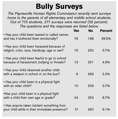 Bully survey
