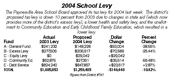 2004 school levy