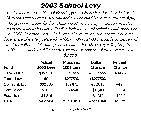 School levy chart