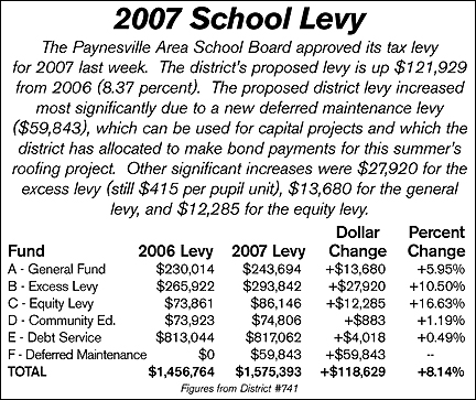 School levy