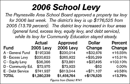 levy chart