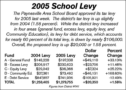 school levy