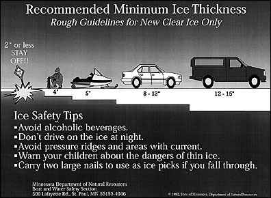 Mn Dnr Ice Thickness Chart
