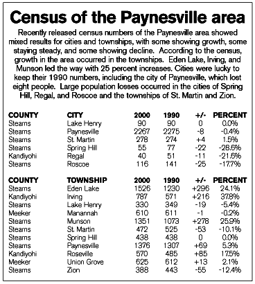 Local 2000 census