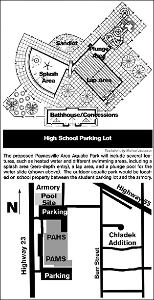 map of pool