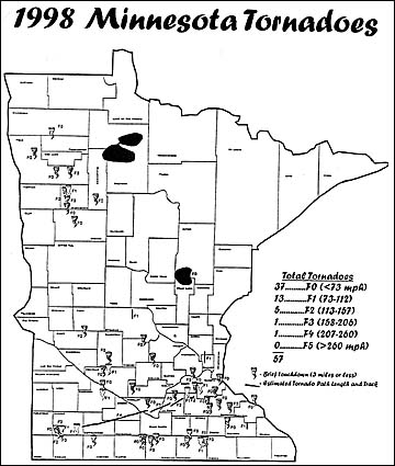 Tornado chart