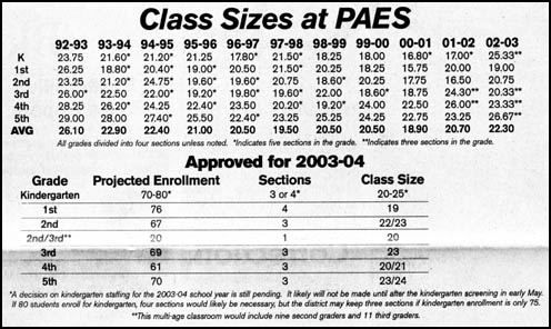 PAES class size
