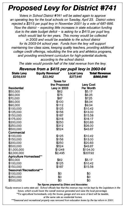 Proposed levy