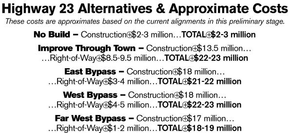 highway 23 cost chart