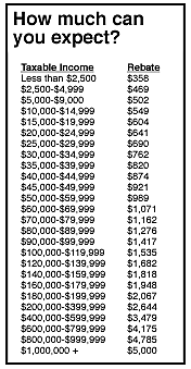 Sales Tax Chart