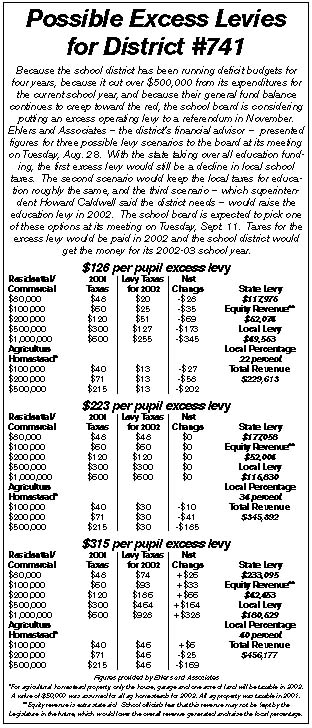 Excess levy chart