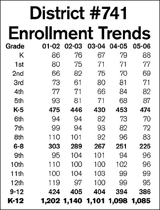 chart