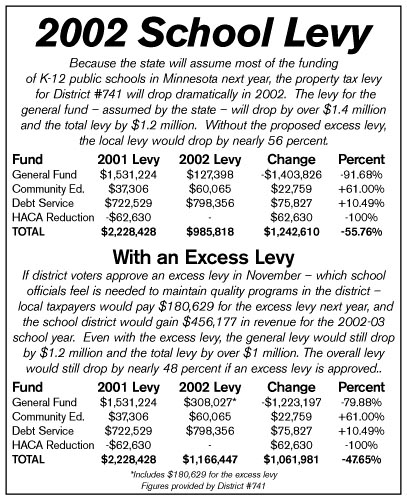 2002 School Levy