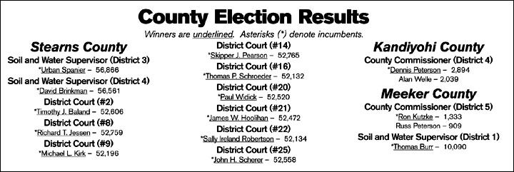 county chart