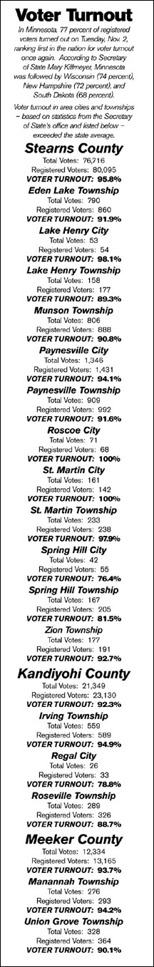 voter turnout