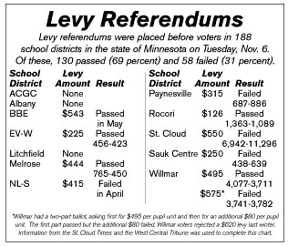 Levy referendums