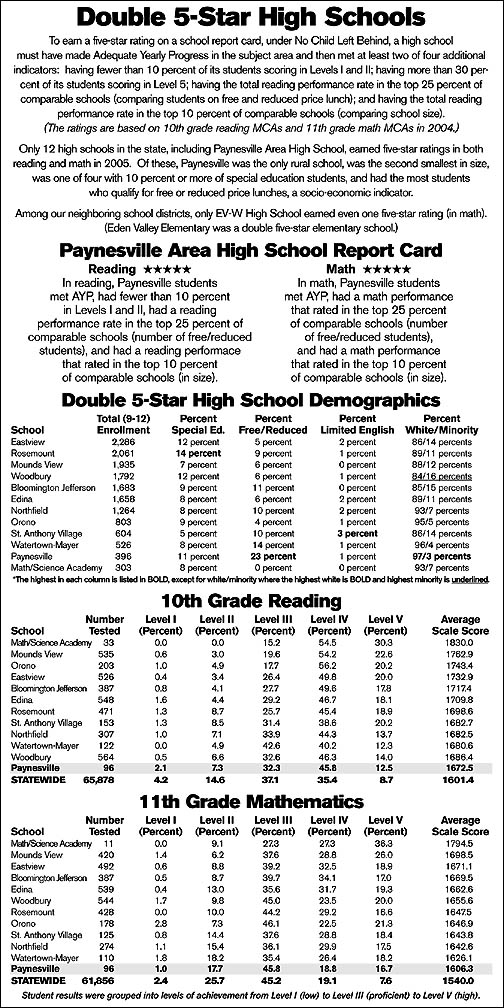 chart