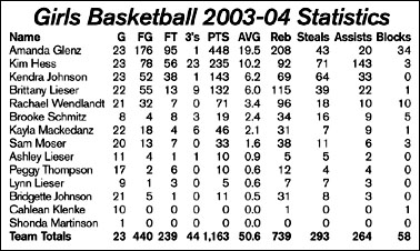 Girls bball stats