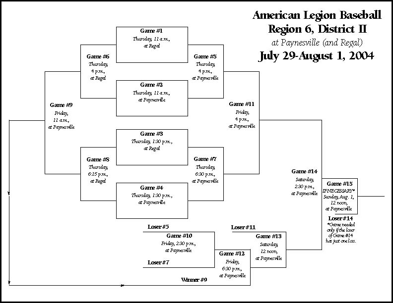 Backets for Legion Tournament