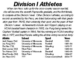 Division I athletes